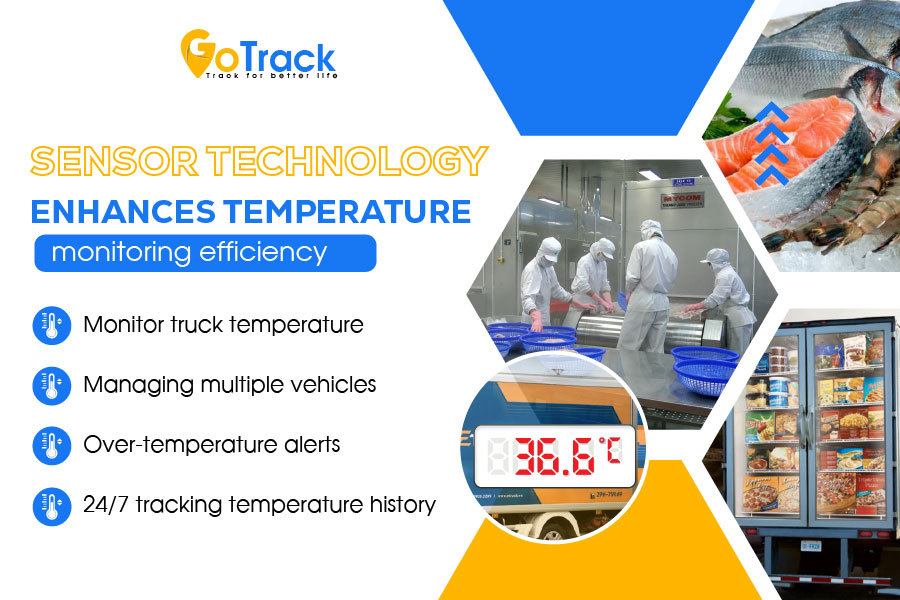 Temperature monitoring solution with sensor technology