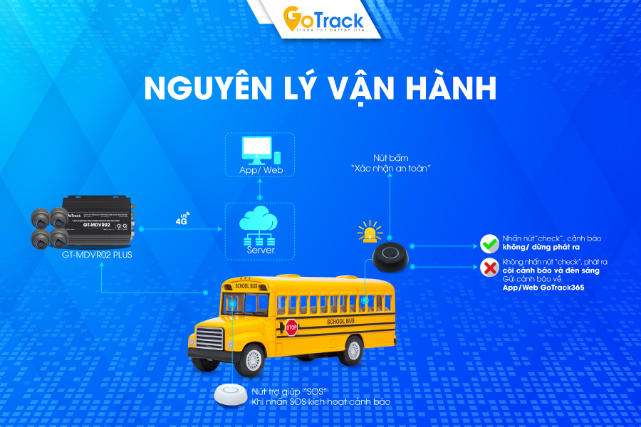 Nguyên lý hoạt động và cách thức vận hành