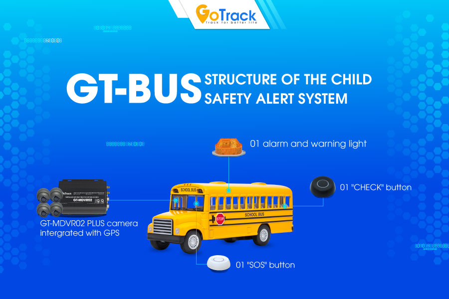 Structure of the GT-BUS child safety alert system